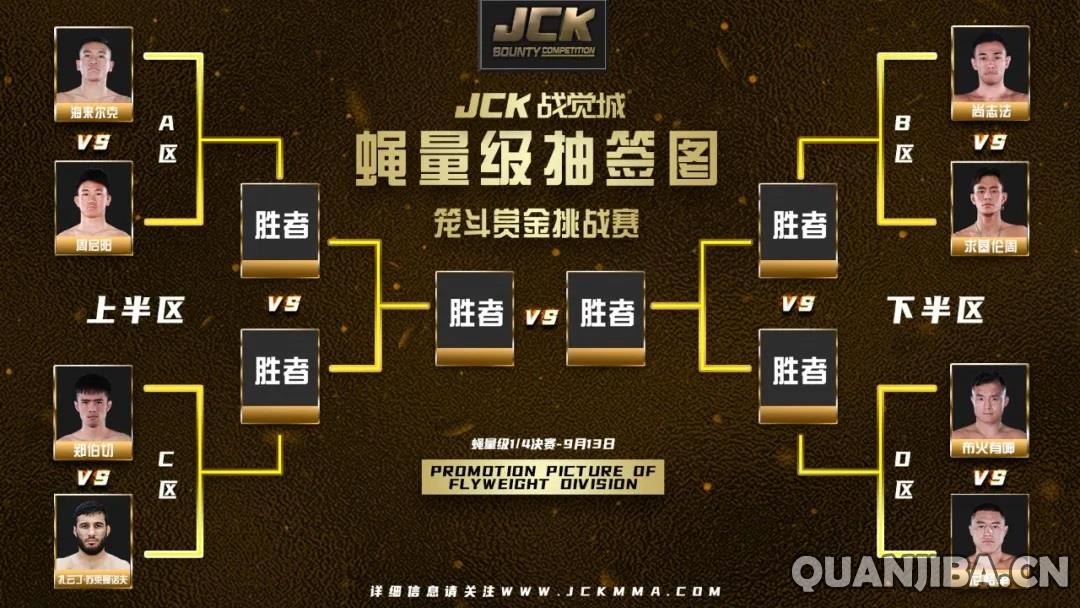 2025年战觉城赏金赛即将揭晓蝇量级和雏量级选手阵容,散打赛事定于9月13日在