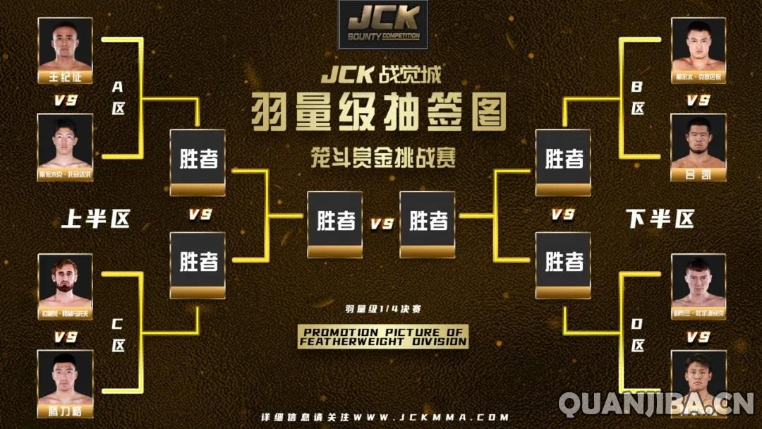 JCK战斗赛事宣布城羽、轻、次中拳击奖金赛对阵名单